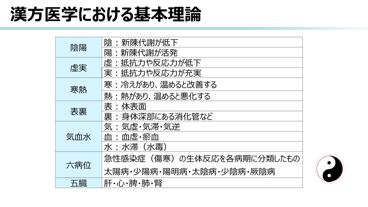 漢方医学における基本理論 看護に活かす | ツムラ医療関係者向けサイト