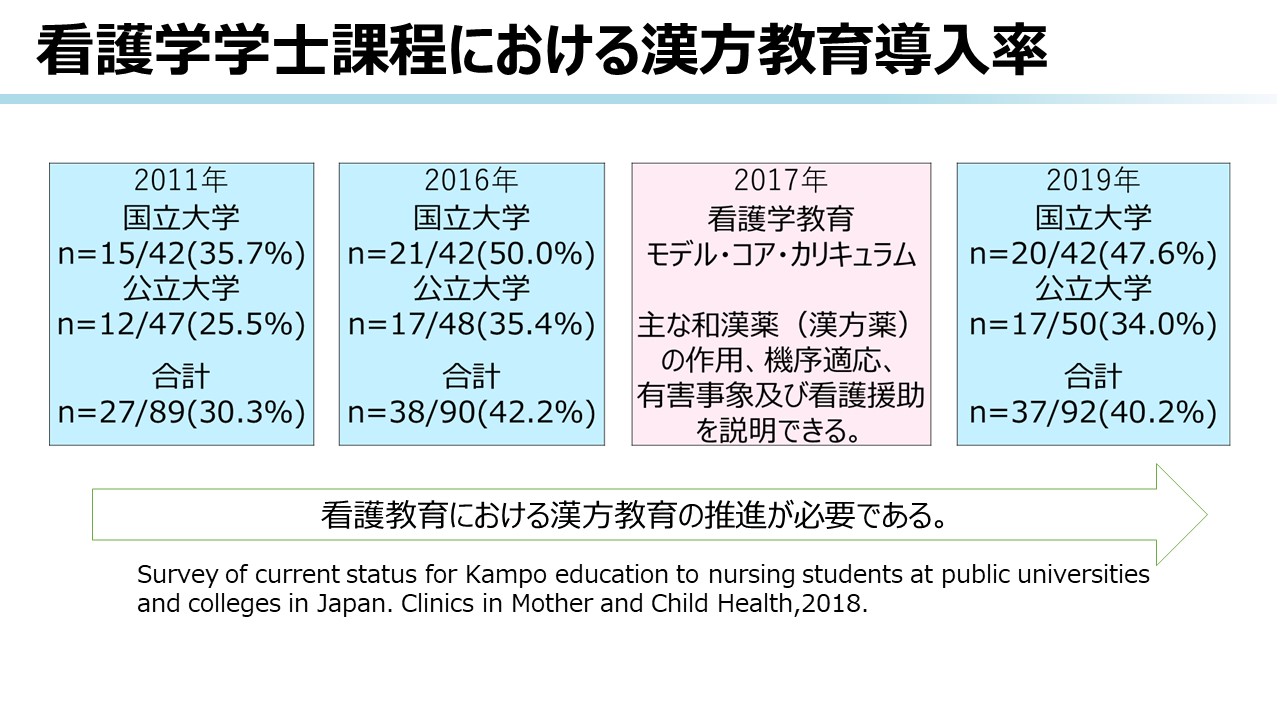医学史・漢方医学大要 東洋医学おさらい帳 – 株式会社じほう