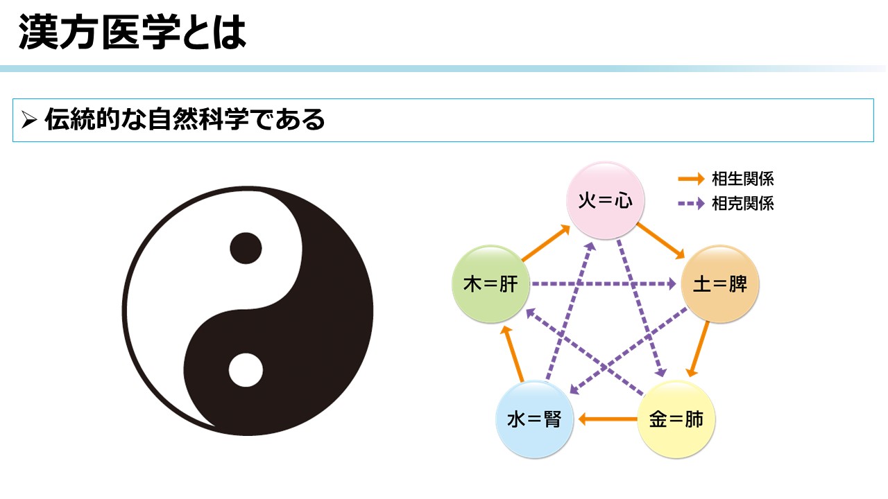 漢方概論 | ツムラ医療関係者向けサイト | 株式会社ツムラ