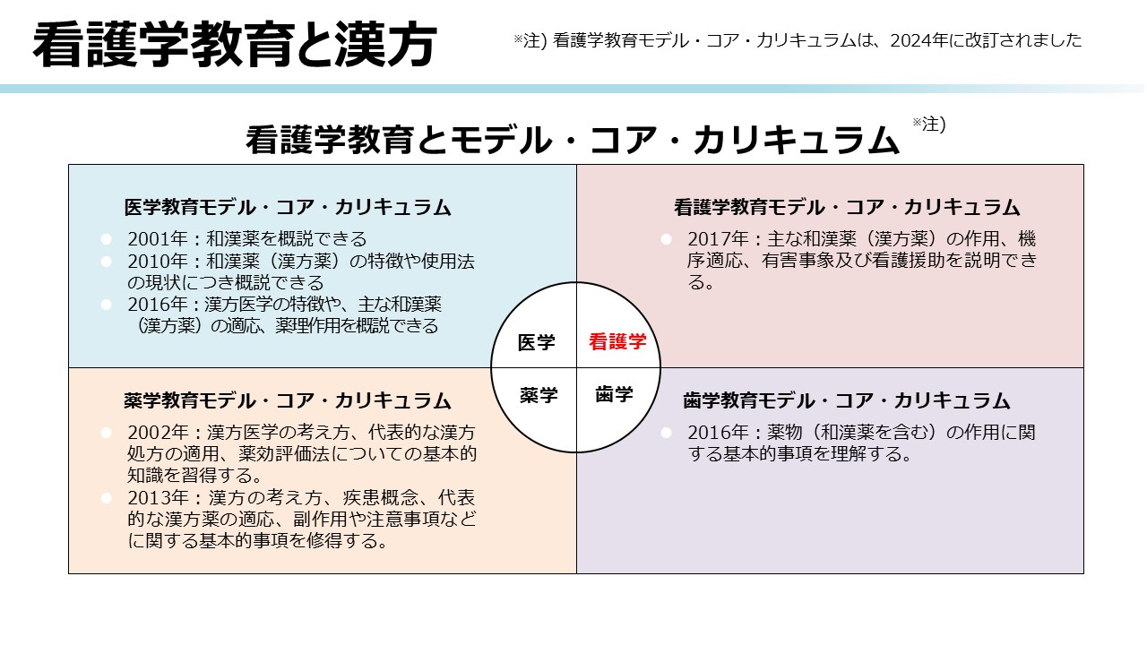 医学教育・看護学教育における漢方教育 | ツムラ医療関係者向けサイト