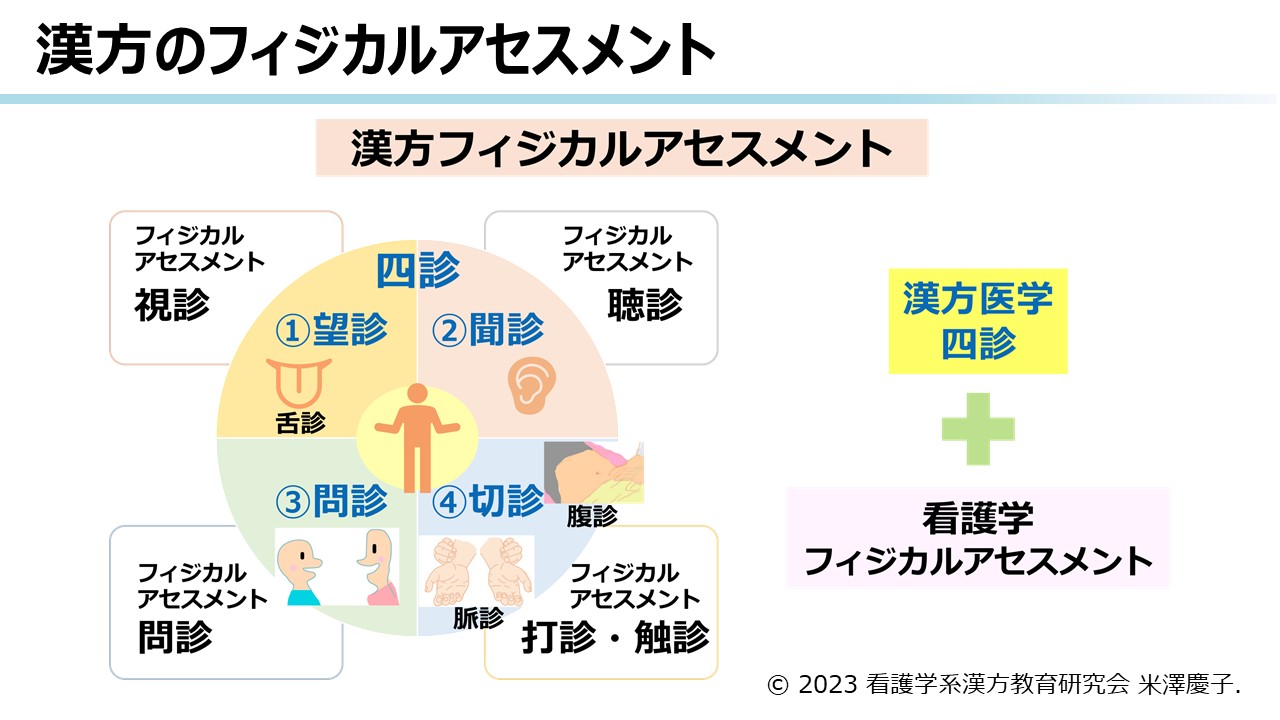 漢方医学の診断法 | ツムラ医療関係者向けサイト | 株式会社ツムラ