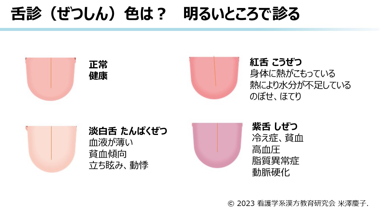 漢方医学の診断法 | ツムラ医療関係者向けサイト | 株式会社ツムラ