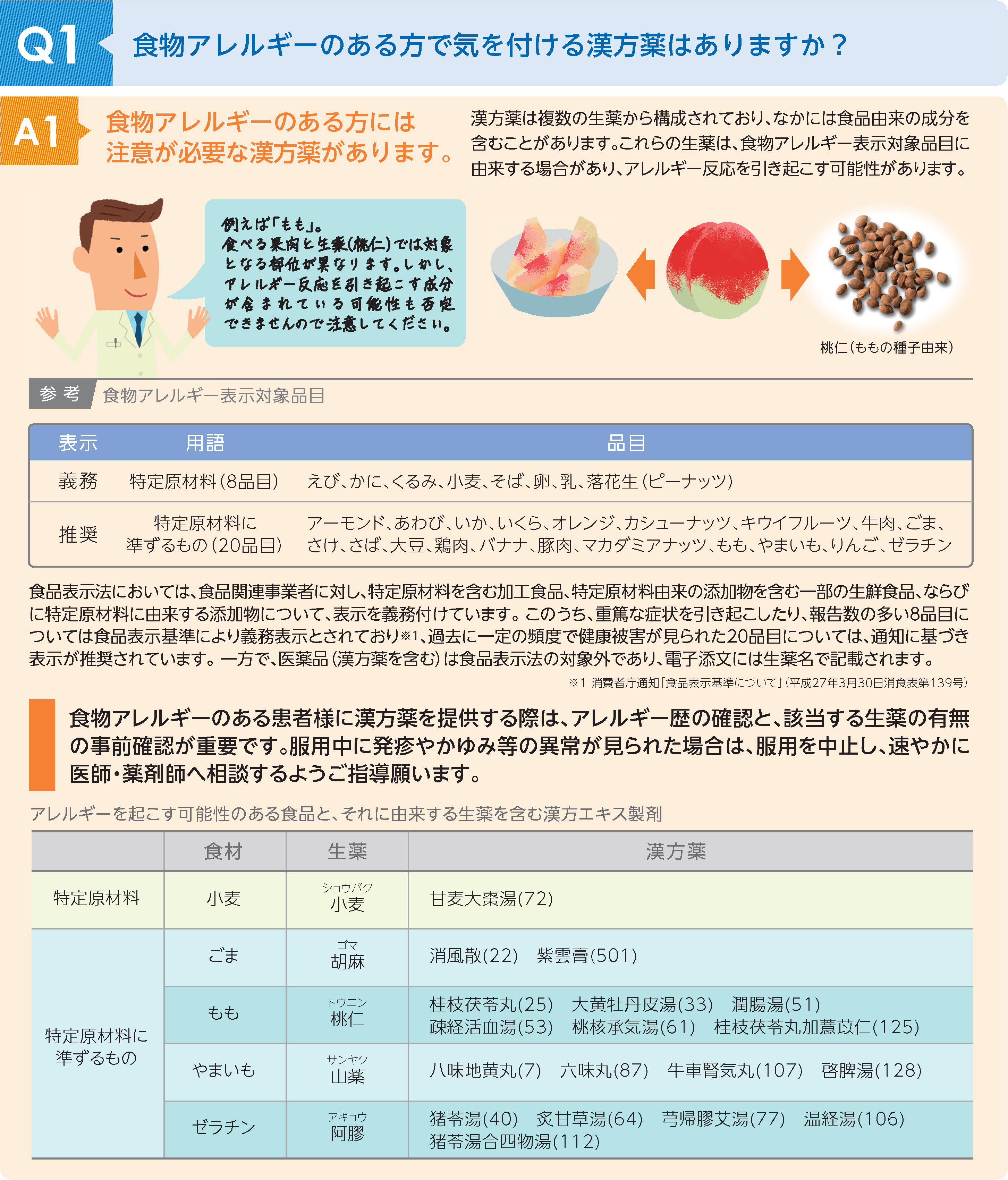 知っておきたい漢方薬のこと 服薬指導11 | ツムラ医療関係者向けサイト