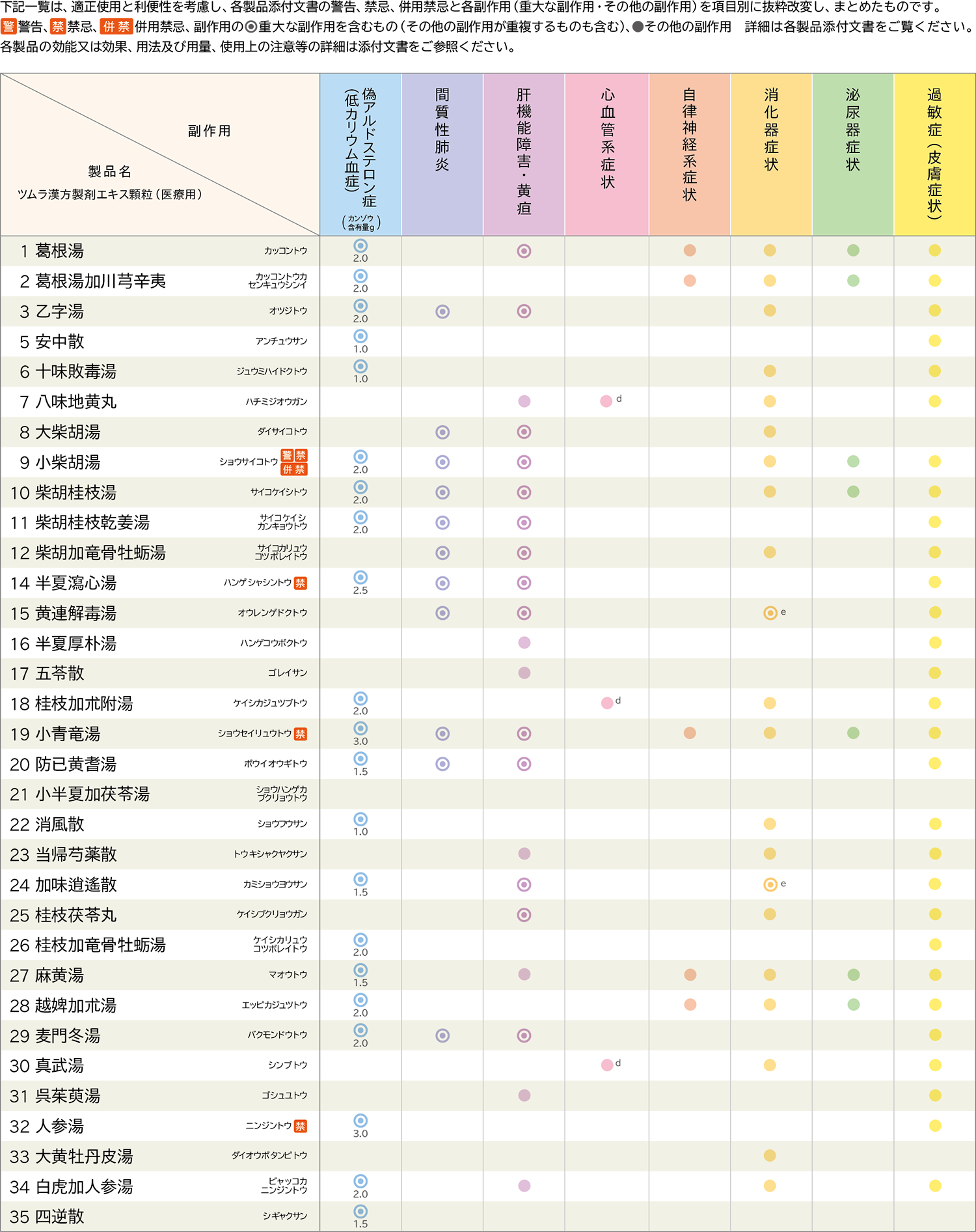 知っておきたい漢方薬のこと 服薬指導3 | ツムラ医療関係者向けサイト