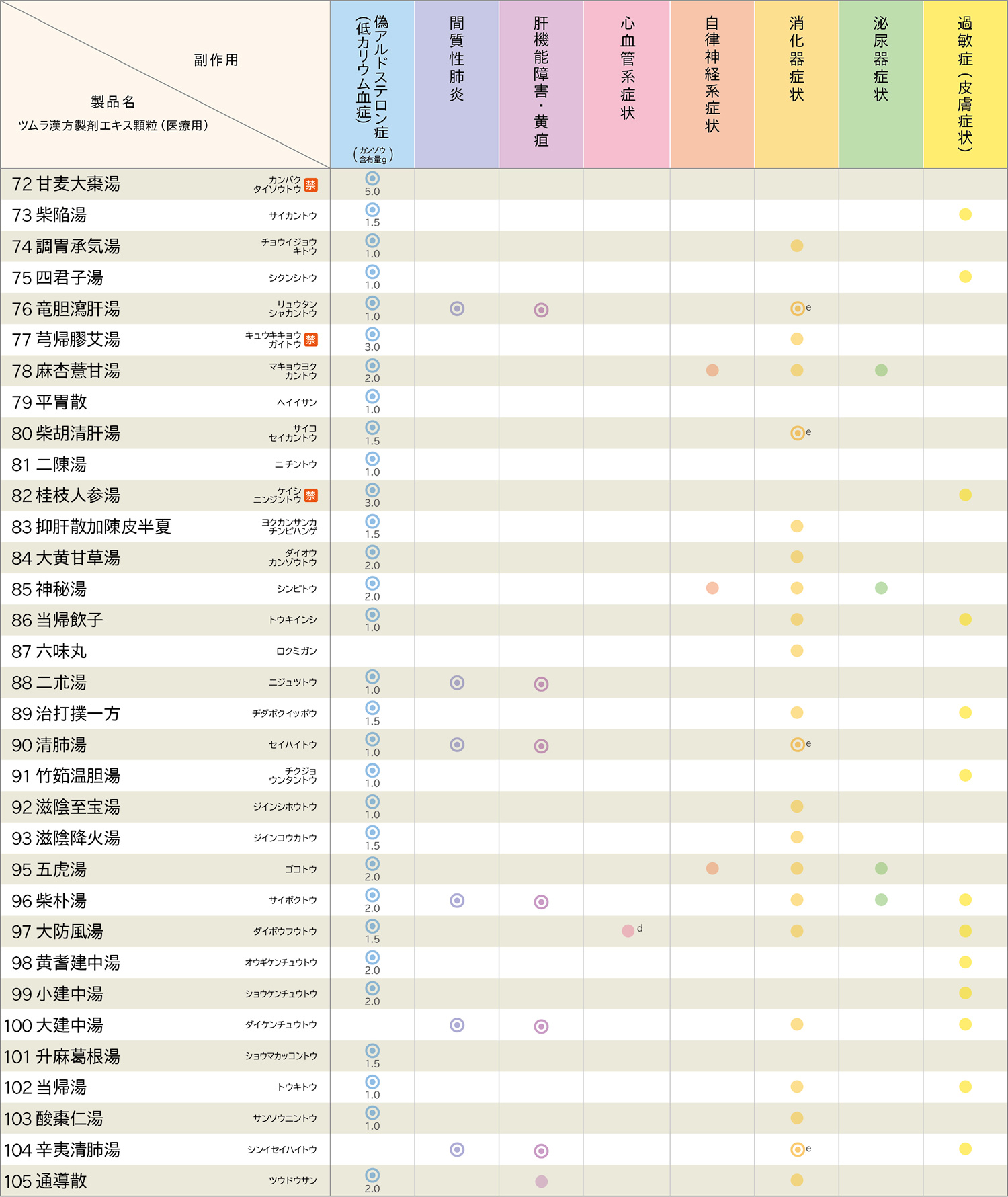 知っておきたい漢方薬のこと 服薬指導3 | ツムラ医療関係者向けサイト