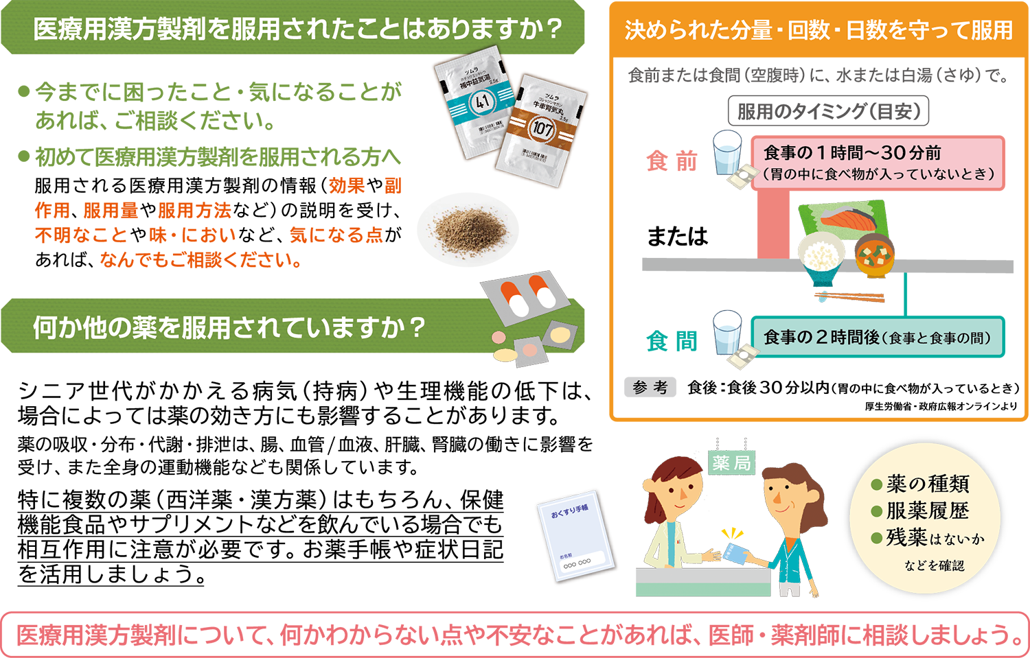 図解入門よくわかる漢方処方の服薬指導 図解入門よくわかる漢方処方の服薬指導 図解入門メディカル