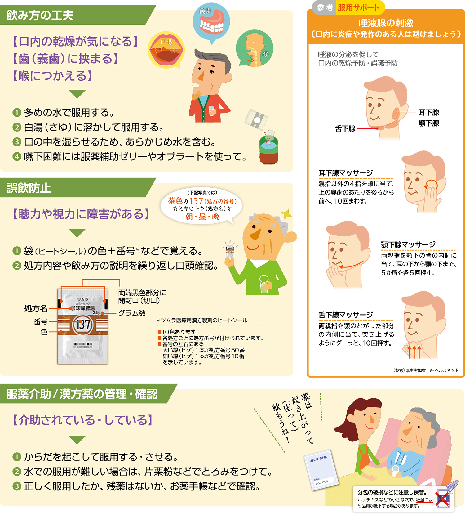 知っておきたい漢方薬のこと 服薬指導6 | ツムラ医療関係者向け