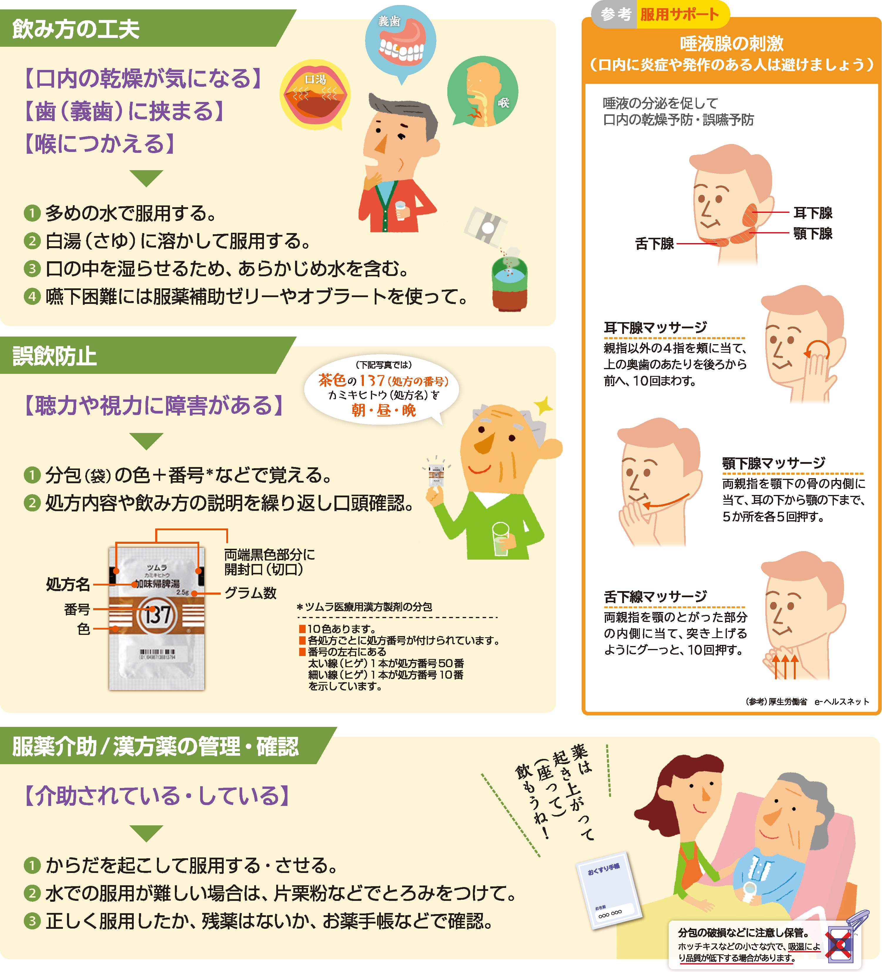 知っておきたい漢方薬のこと 服薬指導6 | ツムラ医療関係者向けサイト