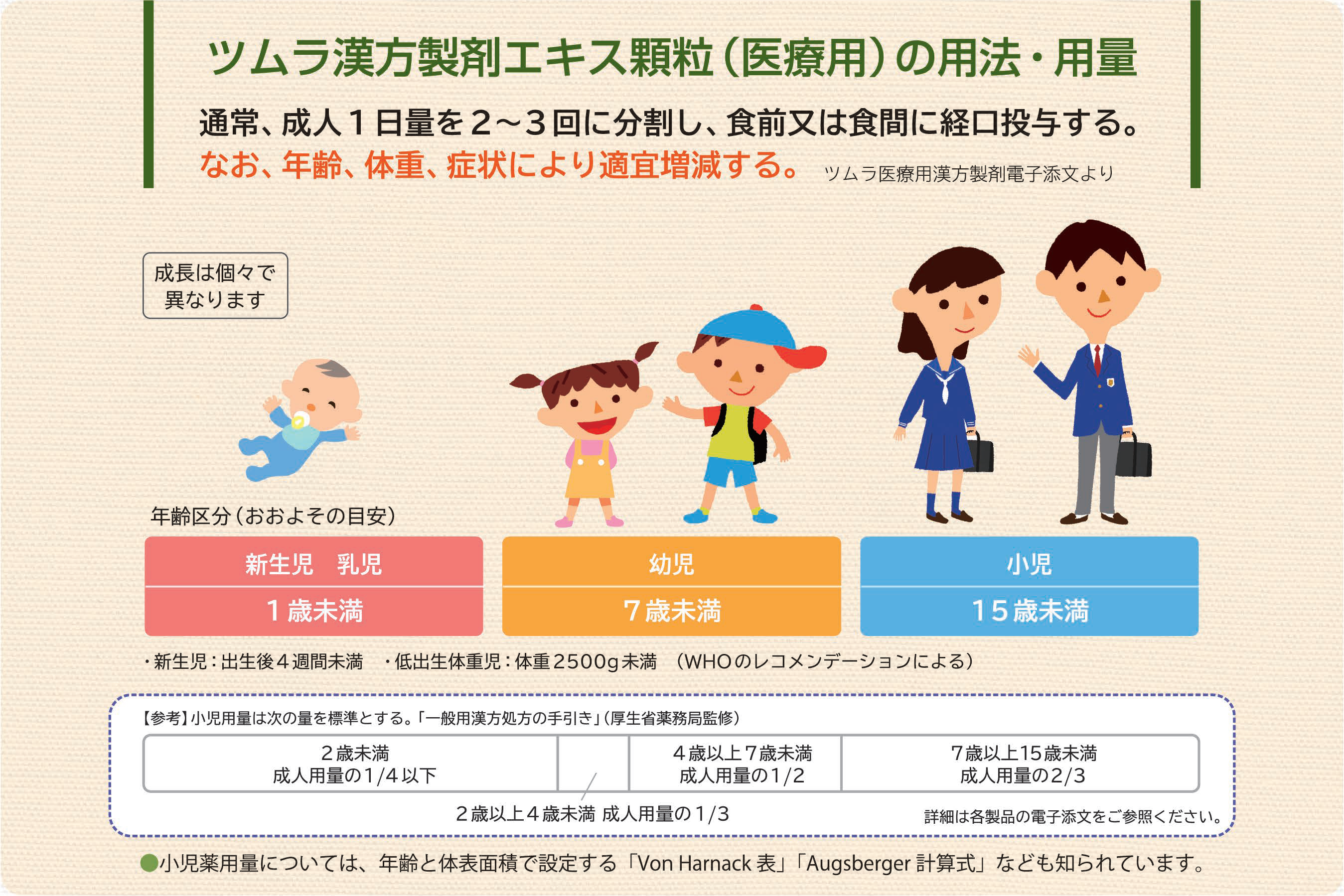 葛根湯 子供 量