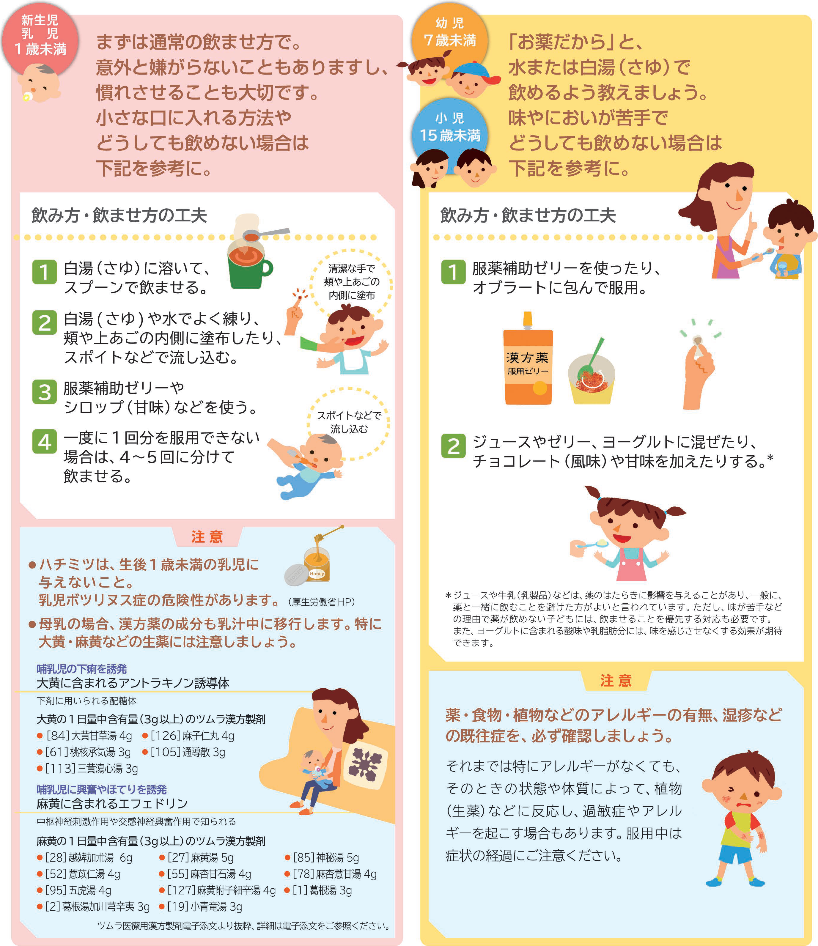 知っておきたい漢方薬のこと 服薬指導7 | ツムラ医療関係者向けサイト