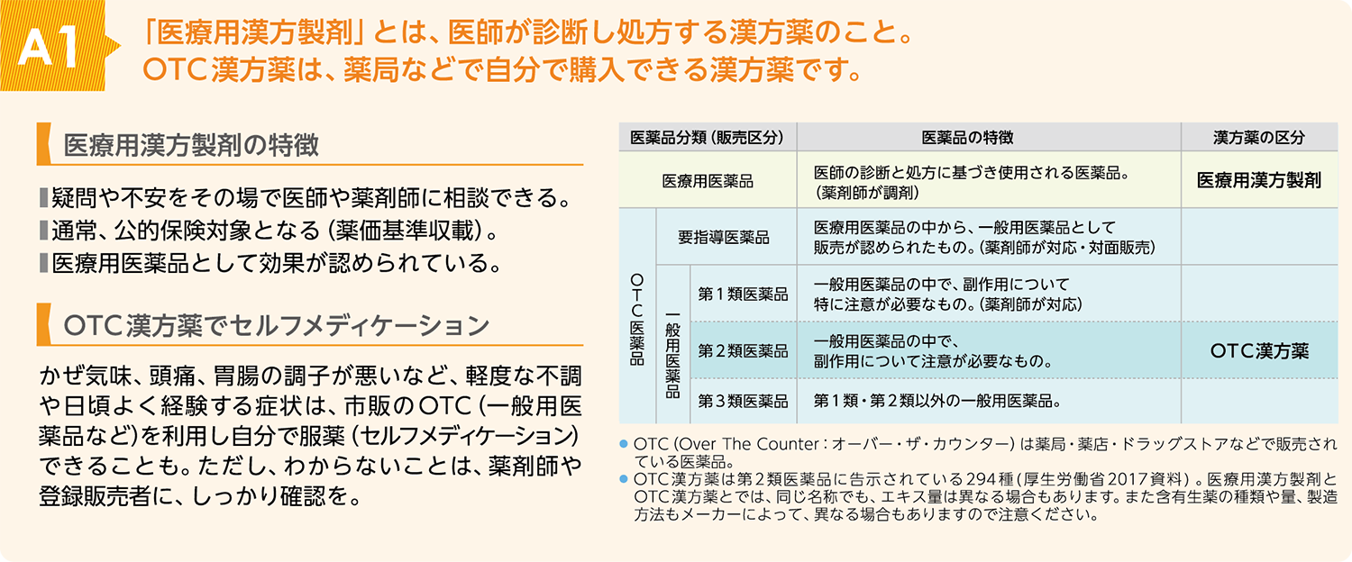 知っておきたい漢方薬のこと 服薬指導9 | ツムラ医療関係者向けサイト | 株式会社ツムラ