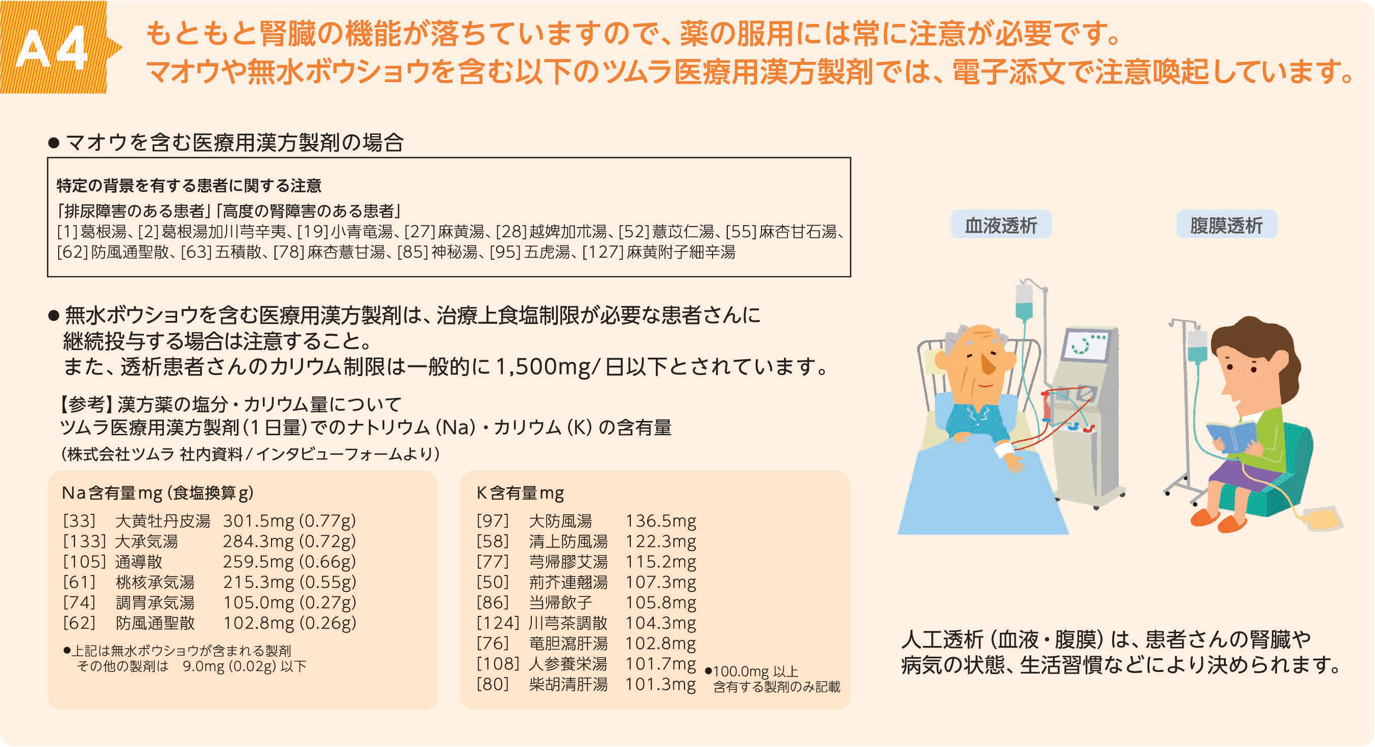知っておきたい漢方薬のこと 服薬指導9 | ツムラ医療関係者向けサイト