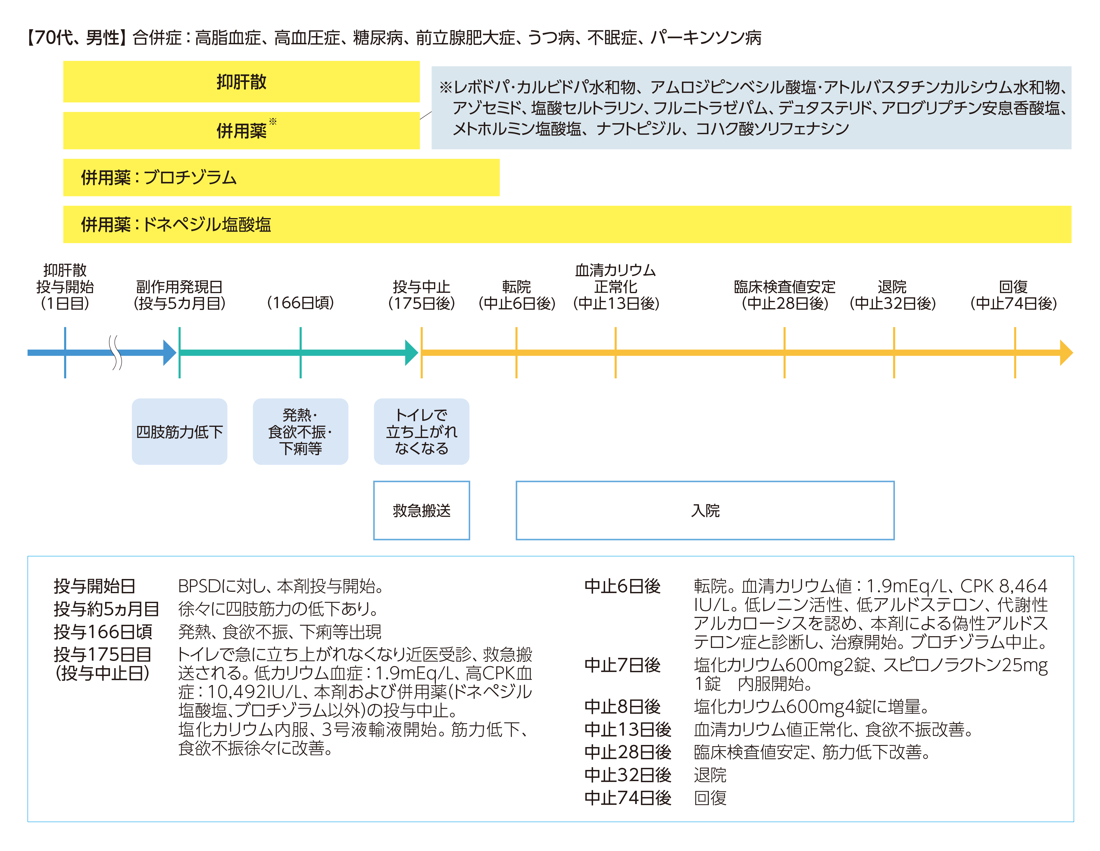 安全性について ツムラ医療関係者向けサイト 株式会社ツムラ