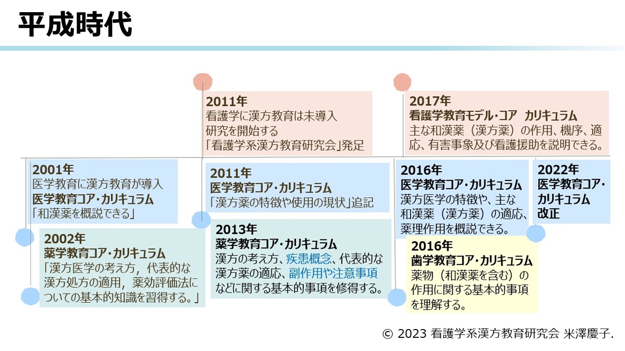 漢方医学の歴史 | ツムラ医療関係者向けサイト | 株式会社ツムラ