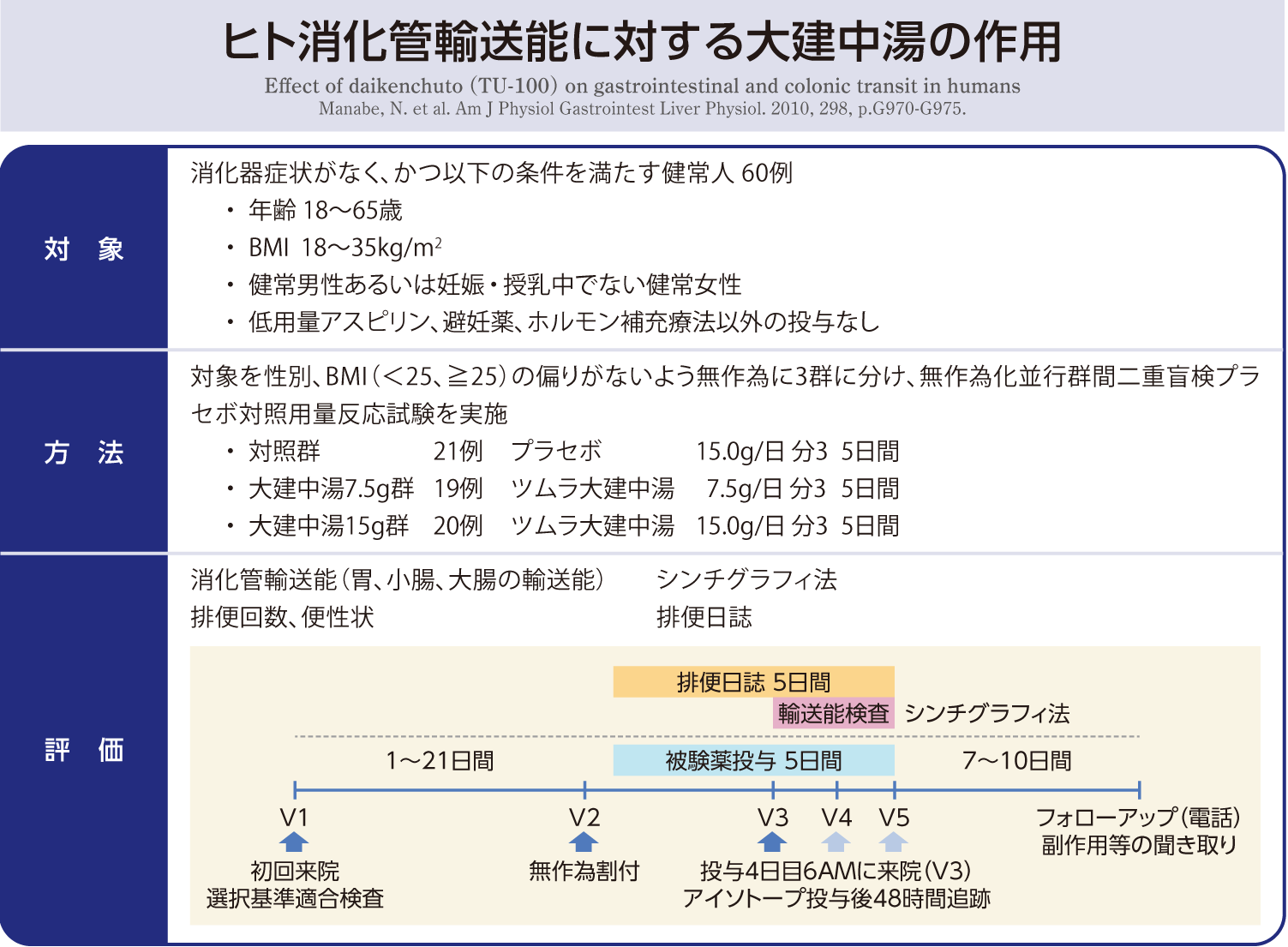 エキスパートに質問 「大建中湯とは、どのような漢方薬でしょ