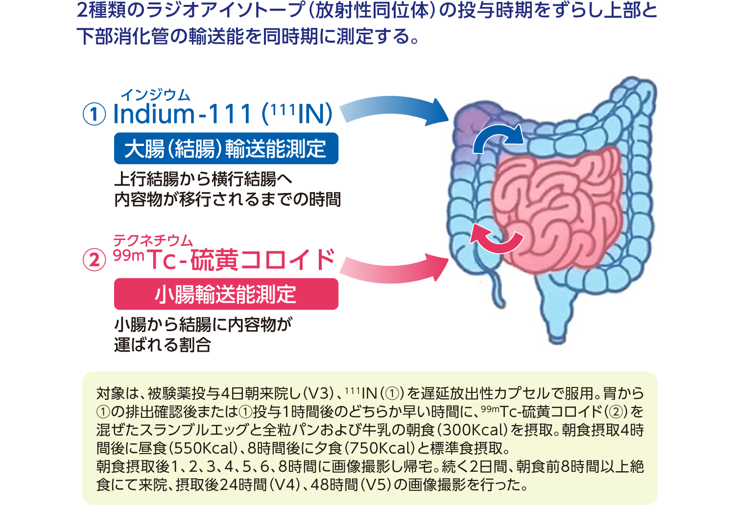 エキスパートに質問 「大建中湯とは、どのような漢方薬でしょ