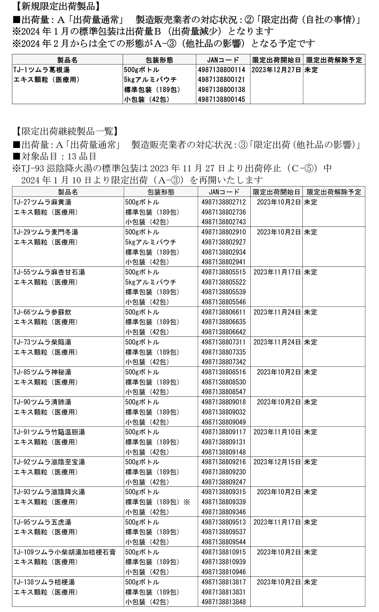 医療用漢方製剤の用い方 保険診療から合方・併用まで 漢方薬ポケットBook＆ツムラ医療用漢方製剤 - メルカリ