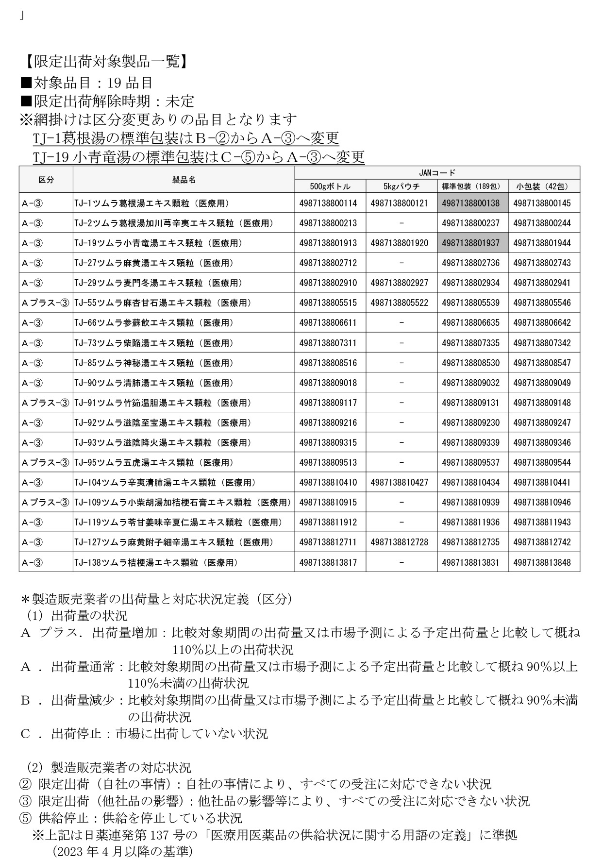 ツムラ漢方製剤エキス顆粒(医療用)の供給に関するお知らせ | ツムラ医療関係者向けサイト | 株式会社ツムラ