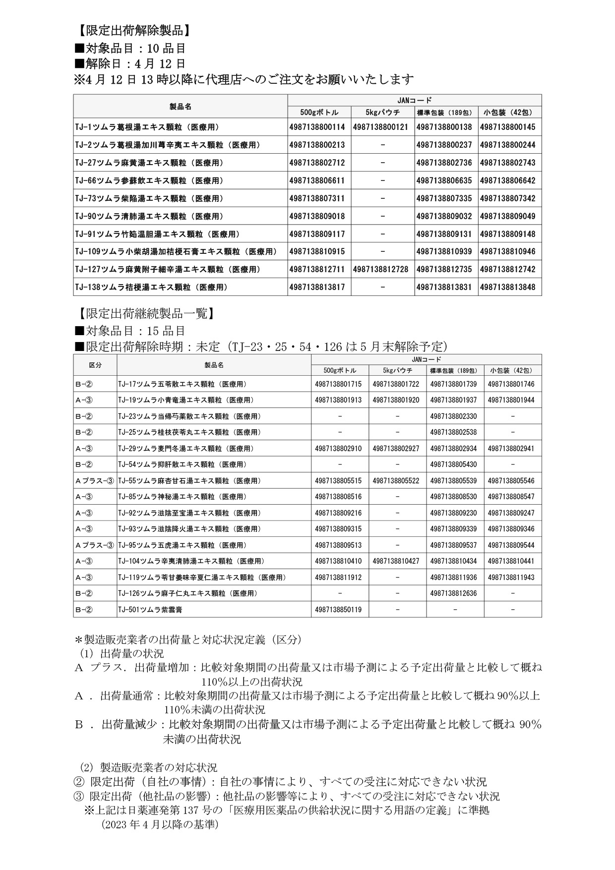 ツムラ漢方製剤エキス顆粒(医療用)の供給に関するお知らせ | ツムラ医療関係者向けサイト | 株式会社ツムラ