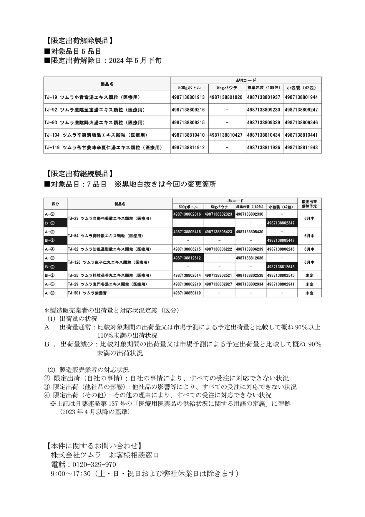 医療用漢方製剤の用い方 保険診療から合方・併用まで 洋漢統合処方からみた漢方製剤保険診療マニュアル ツムラ医療用