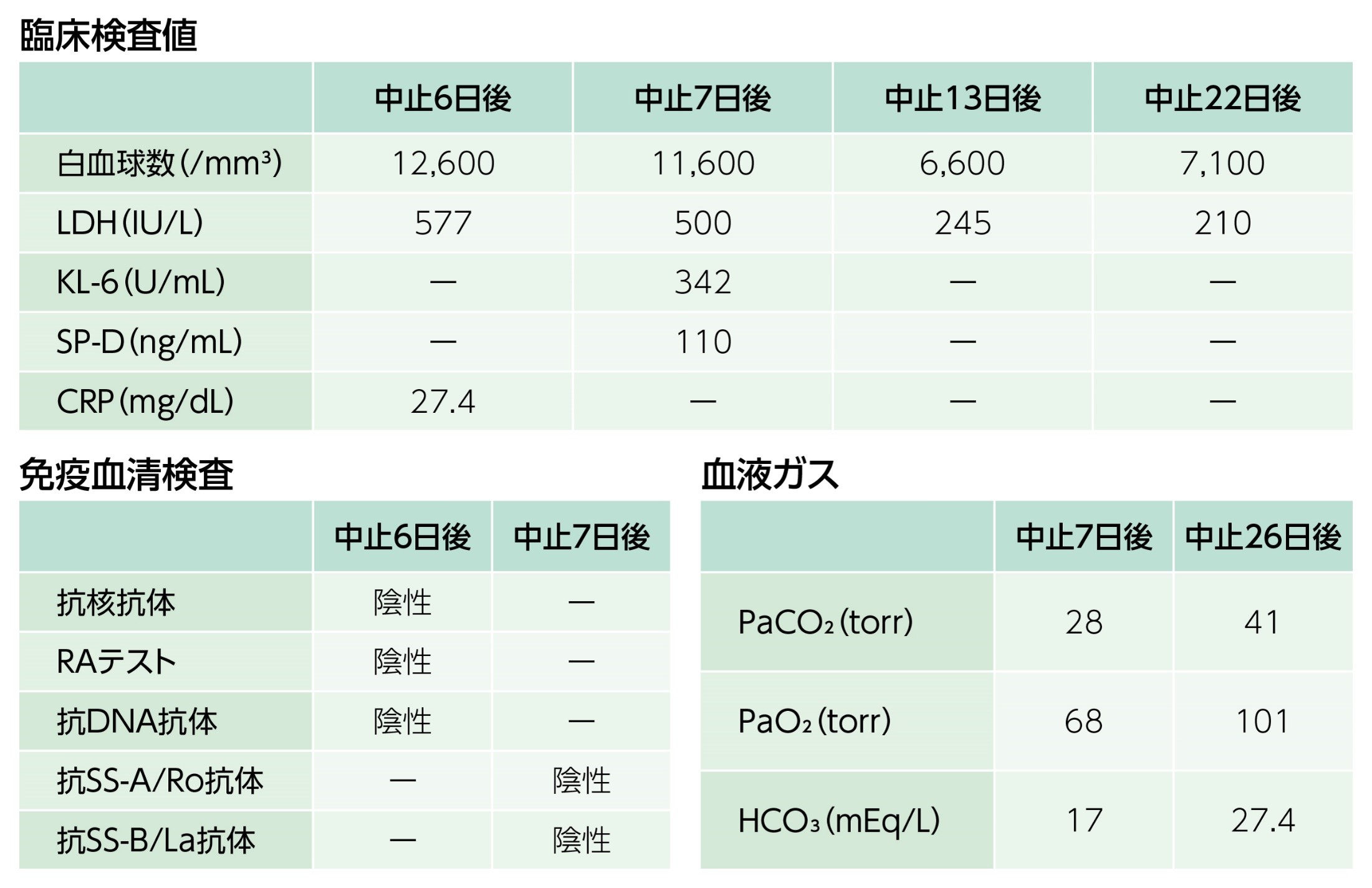 間質性肺炎 | ツムラ医療関係者向けサイト | 株式会社ツムラ