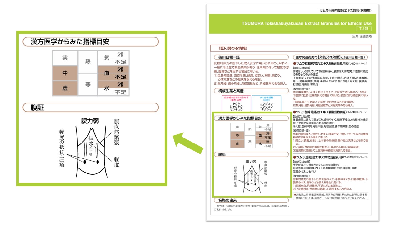 製品ラインナップのご紹介 | ツムラ医療関係者向けサイト | 株式会社ツムラ