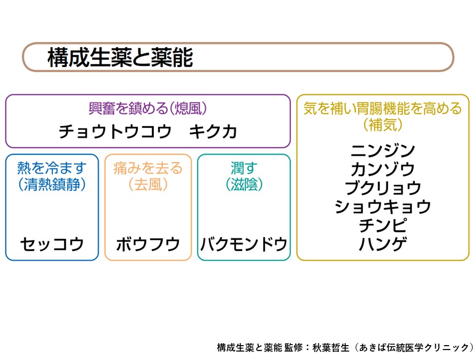 釣藤散の漢方医学的処方解説 | ツムラ医療関係者向けサイト | 株式会社