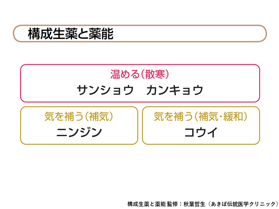 漢方処方解説 : 臨床応用(矢数道明 著) / 古本、中古本、古書籍