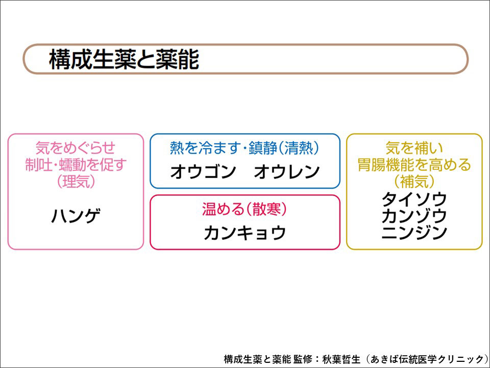 半夏瀉心湯の漢方医学的処方解説 | ツムラ医療関係者向けサイト | 株式