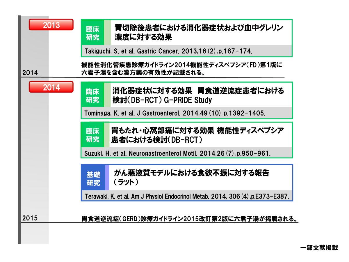 六君子湯の歴史・研究の変遷 | ツムラ医療関係者向けサイト | 株式会社 