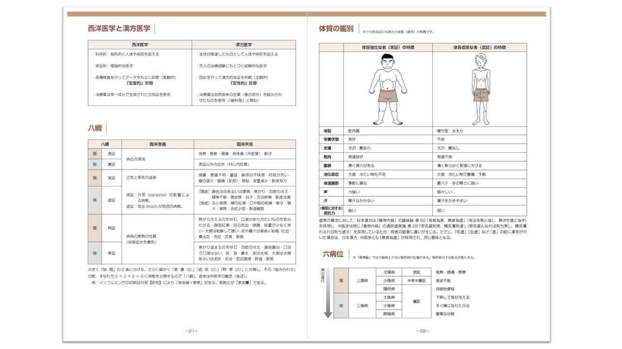 KAMPO STUDY NOTEBOOKのご紹介 | ツムラ医療関係者向けサイト | 株式