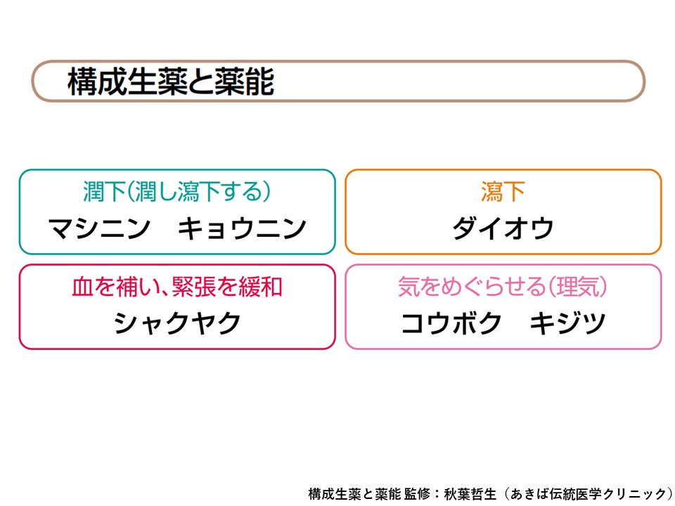 麻子仁丸の漢方医学的処方解説 | ツムラ医療関係者向けサイト | 株式