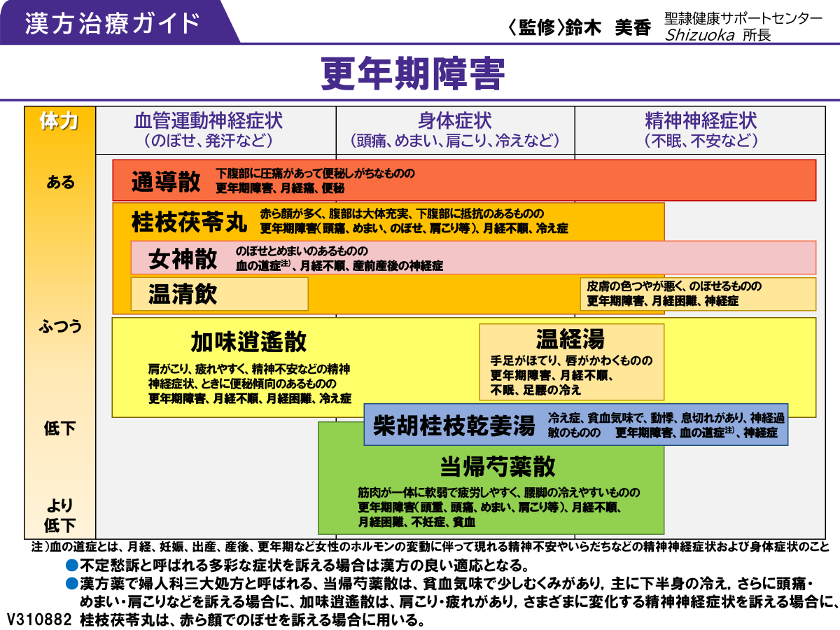 更年期 障害 漢方薬 ツムラ