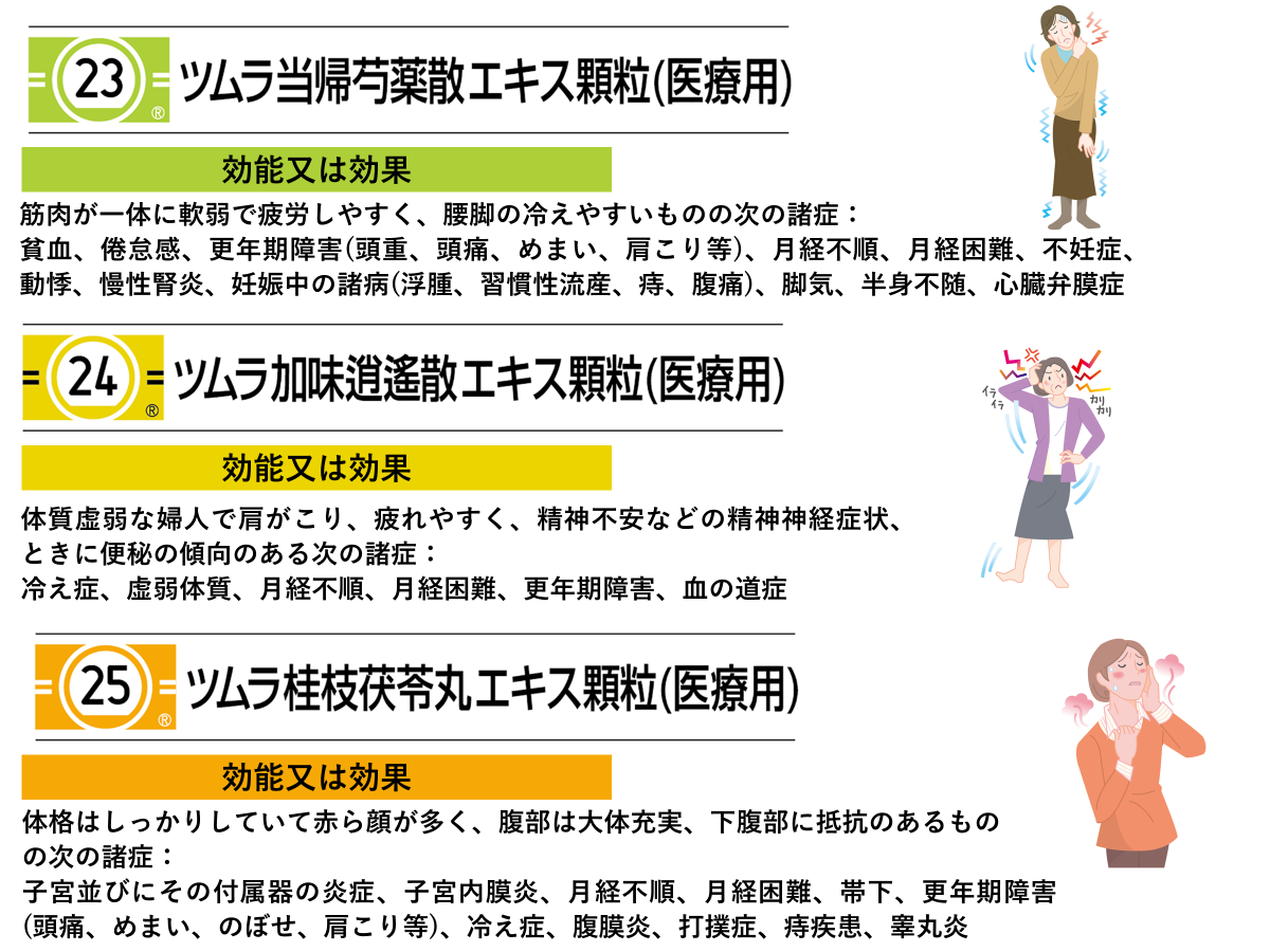 更年期 障害 漢方薬 ツムラ