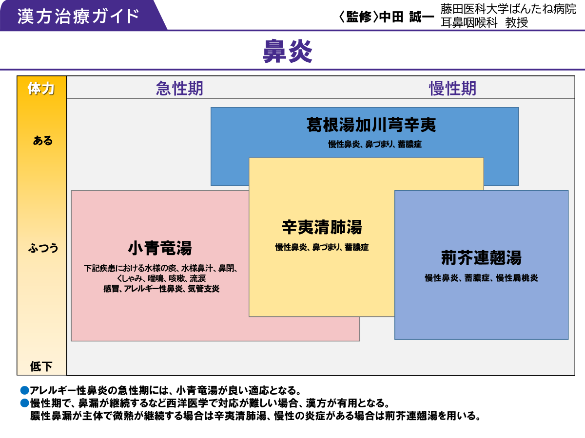 鼻炎と漢方薬 | ツムラ医療関係者向けサイト | 株式会社ツムラ