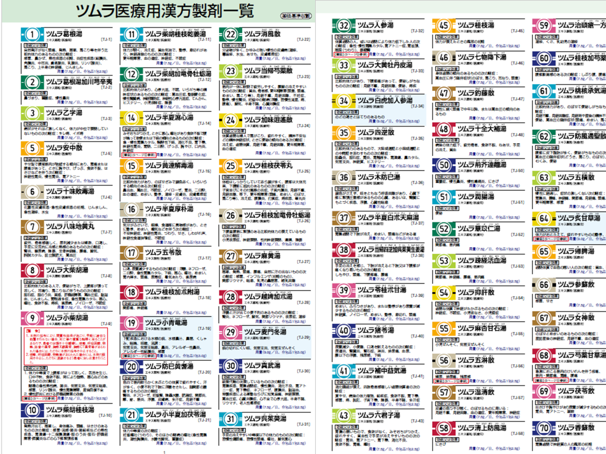 漢方薬を知りたい・学びたい」に応える弊社の漢方資材のご紹介