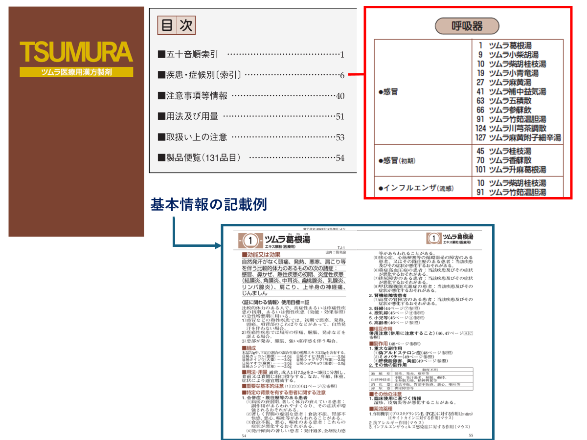 漢方薬を知りたい・学びたい」に応える弊社の漢方資材のご紹介