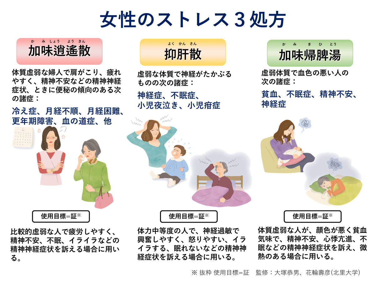 加味 逍遙 散 効果