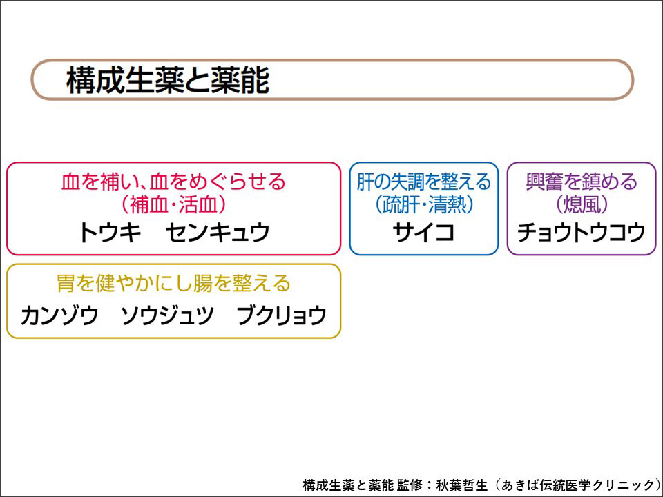 抑肝散の漢方医学的処方解説 | ツムラ医療関係者向けサイト | 株式会社