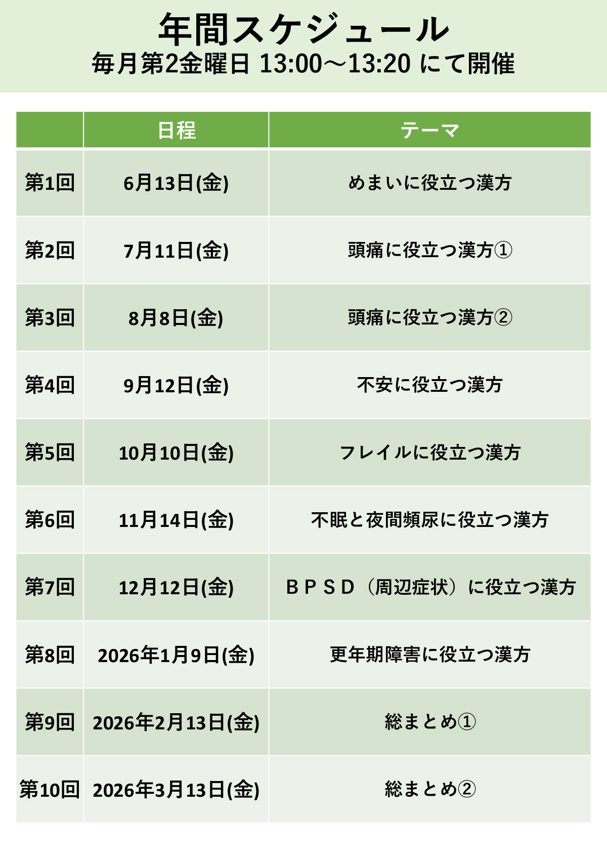 第1回漢方非専門医に役立つめまい漢方処方ーめまいに役立つ漢方ー