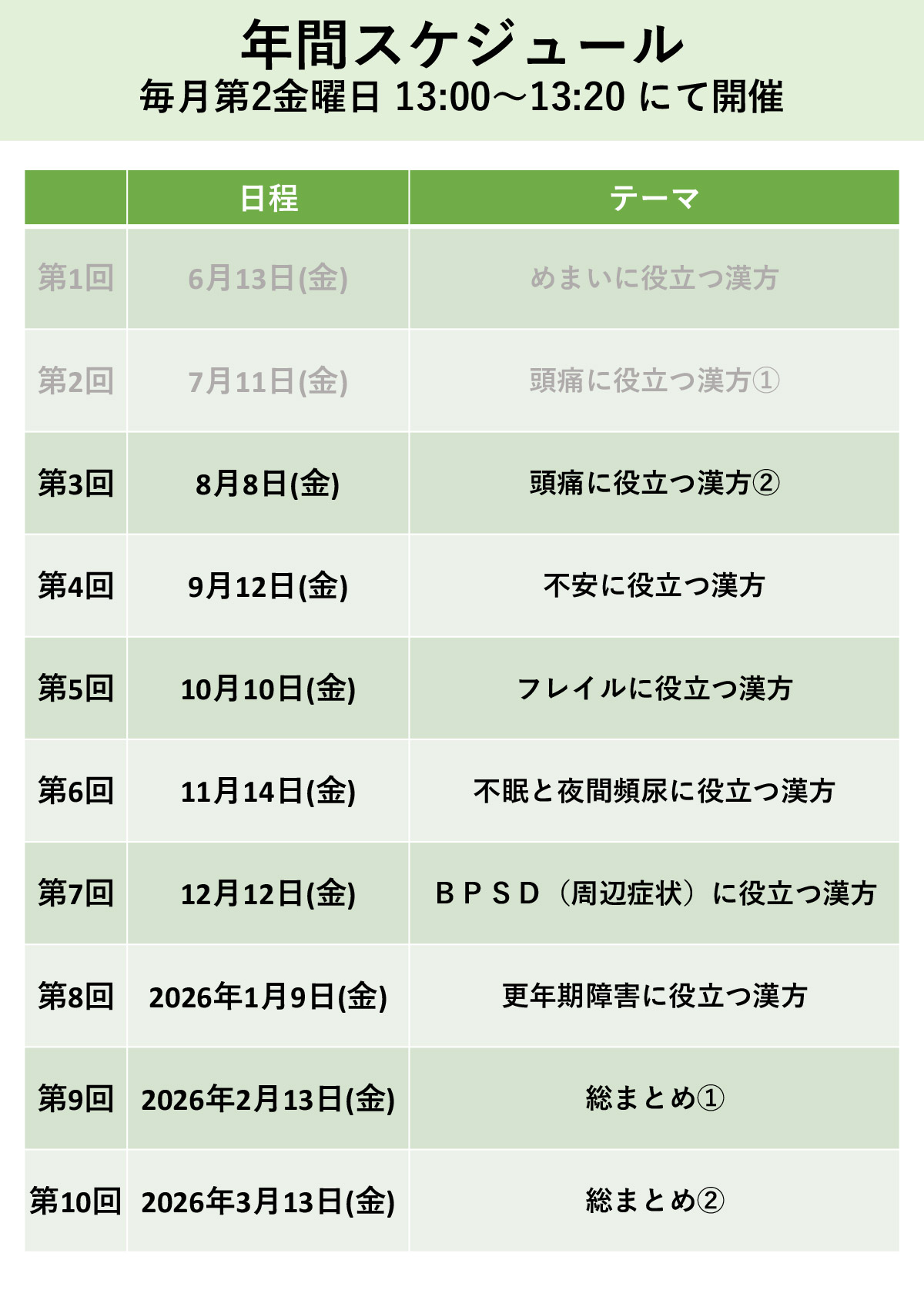 第3回漢方非専門医に役立つめまい漢方処方ー頭痛に役立つ漢方②ー
