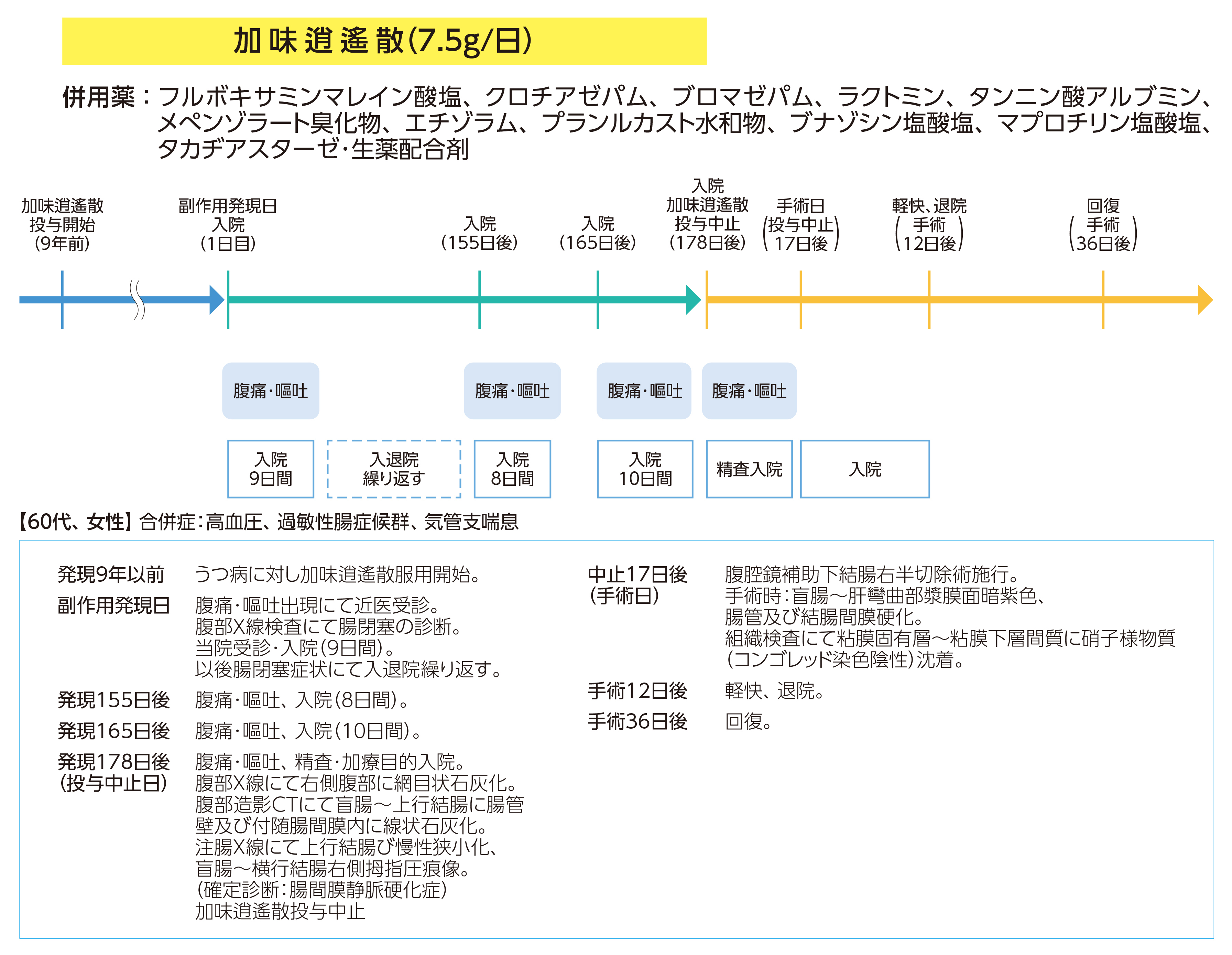 安全性について ツムラ医療関係者向けサイト 株式会社ツムラ