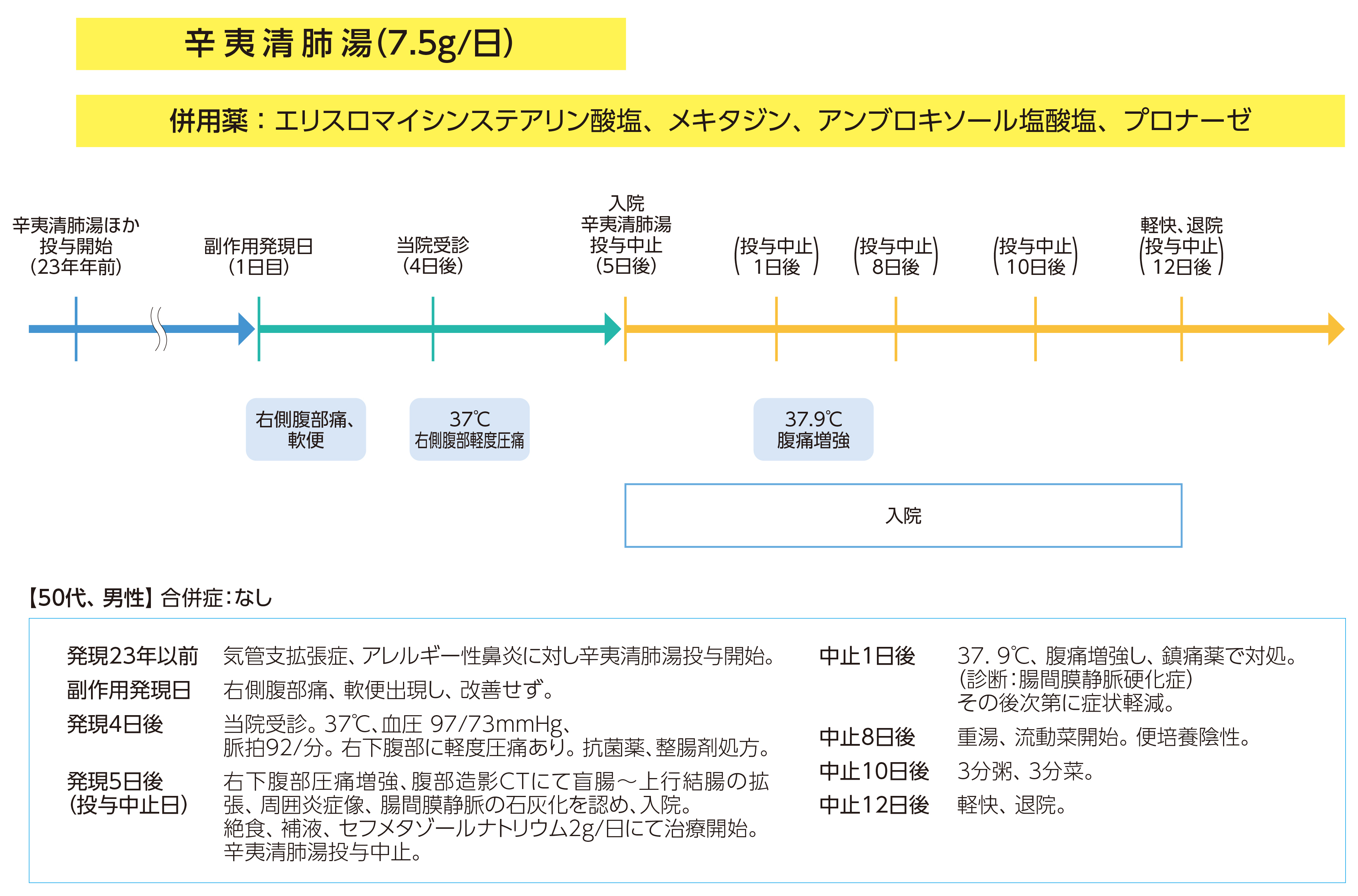 安全性について ツムラ医療関係者向けサイト 株式会社ツムラ