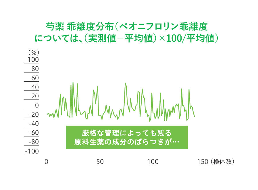 Vol.0 ツムラの漢方製剤がお手元に届くまで | ツムラ医療関係者向け